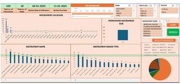 Instrument Tracking dashboard