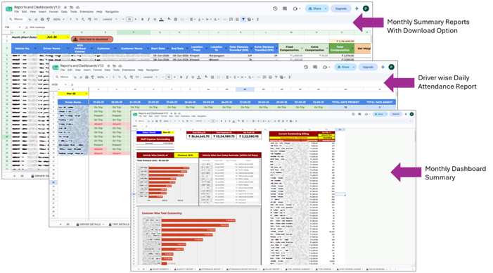 Logistics Operations Management dashboards