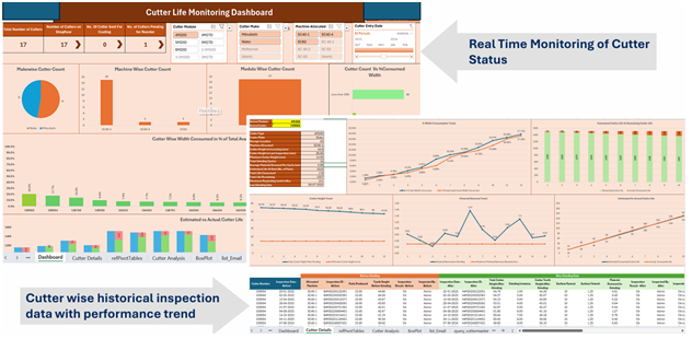 Sample Dashboards