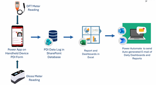 System Architecture
